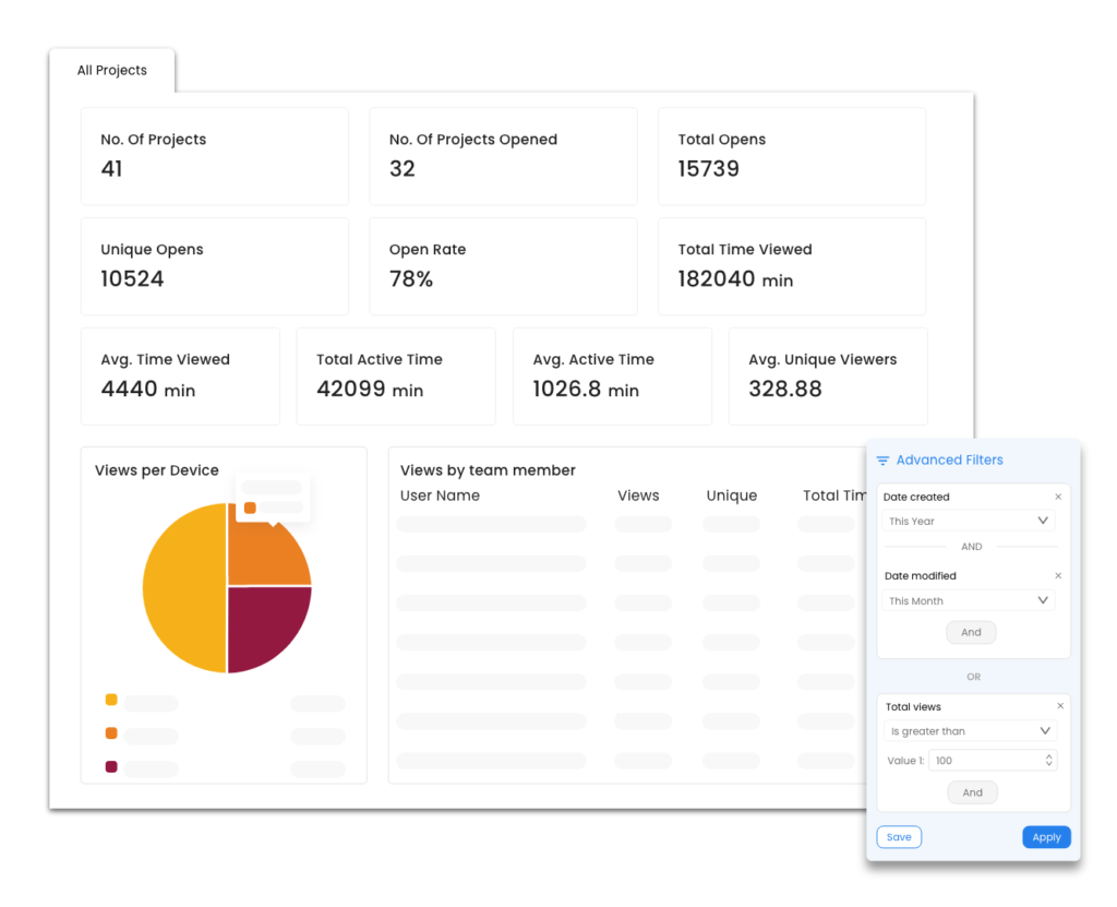 Tableau de bord d'analyse Emaze avec des mesures de performances et des graphiques d'engagement.