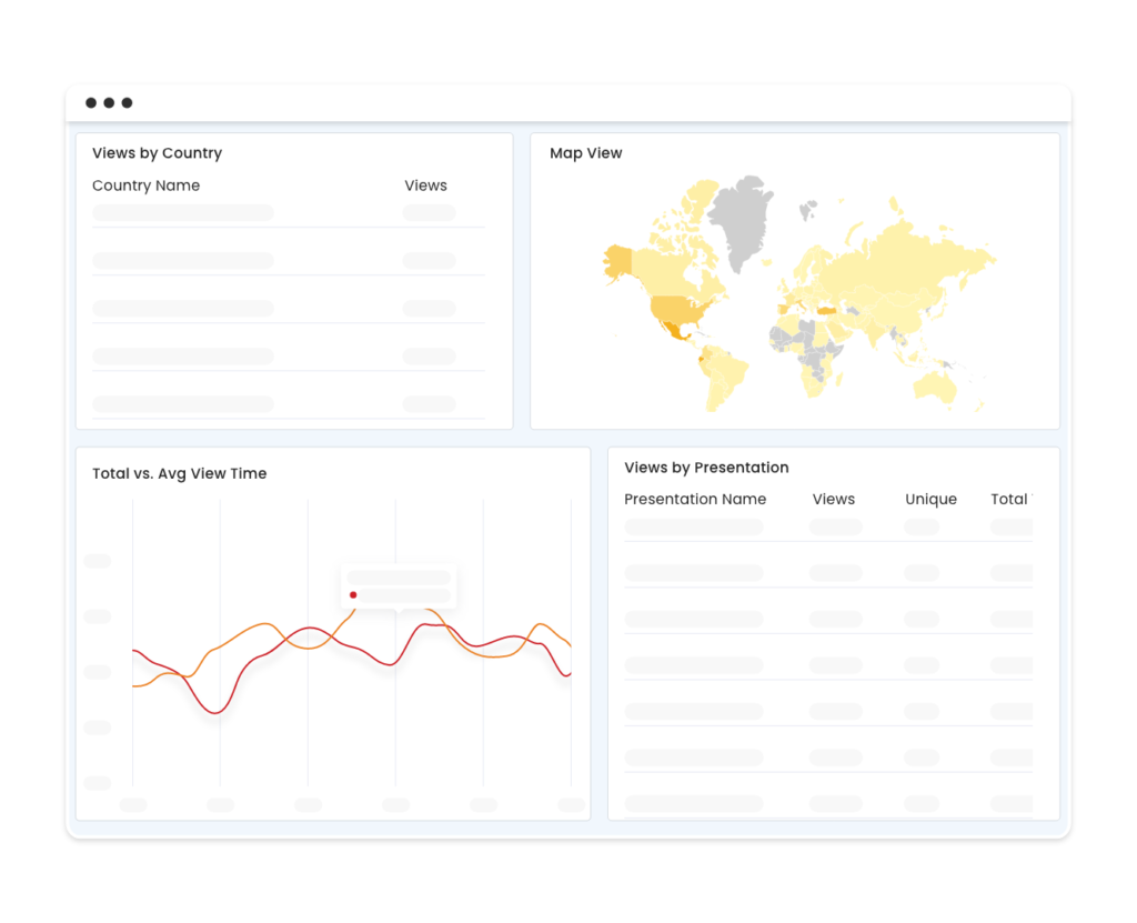 Ein Analyse-Dashboard mit einer globalen Ansichtskarte und verschiedenen Engagement-Grafiken.