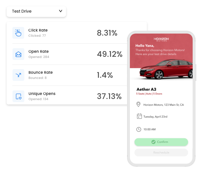 Analytics for a test drive landing page including the click rate, open rate, bounce rate, and unique opens.